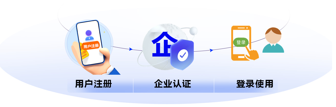业务流程图