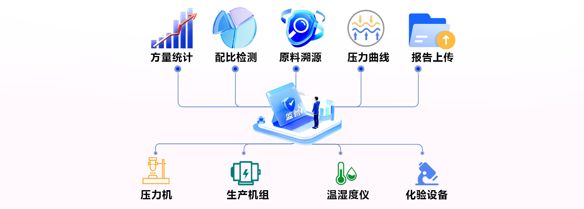 产线监管功能图