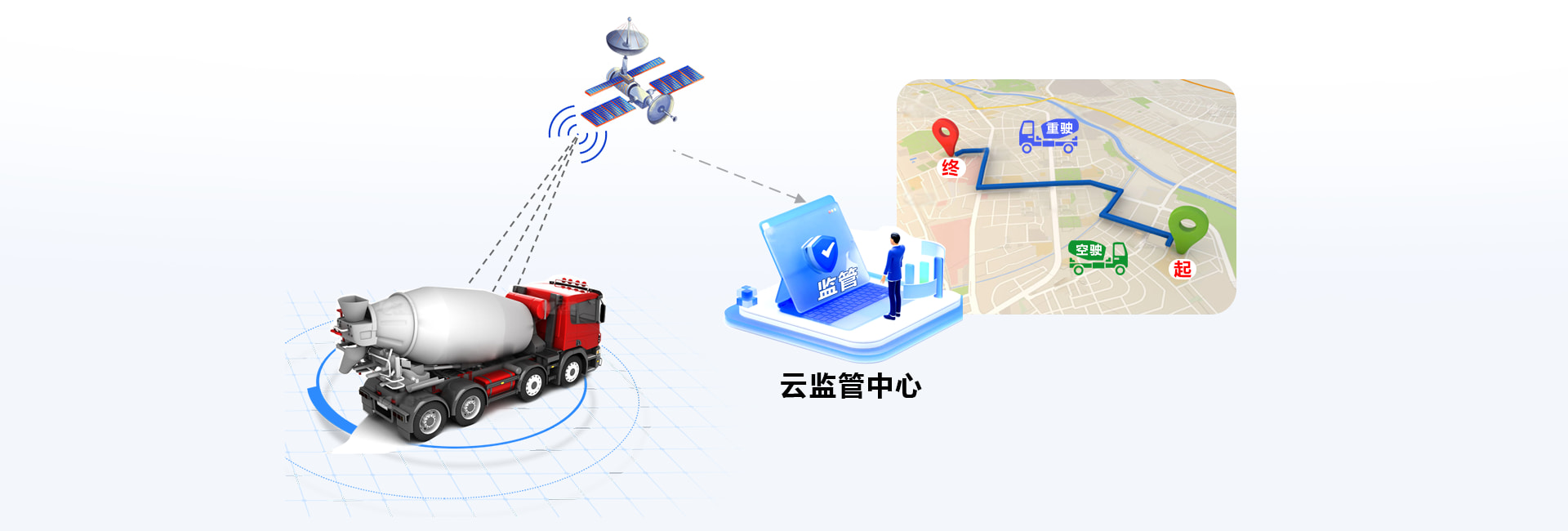 运输监控功能图