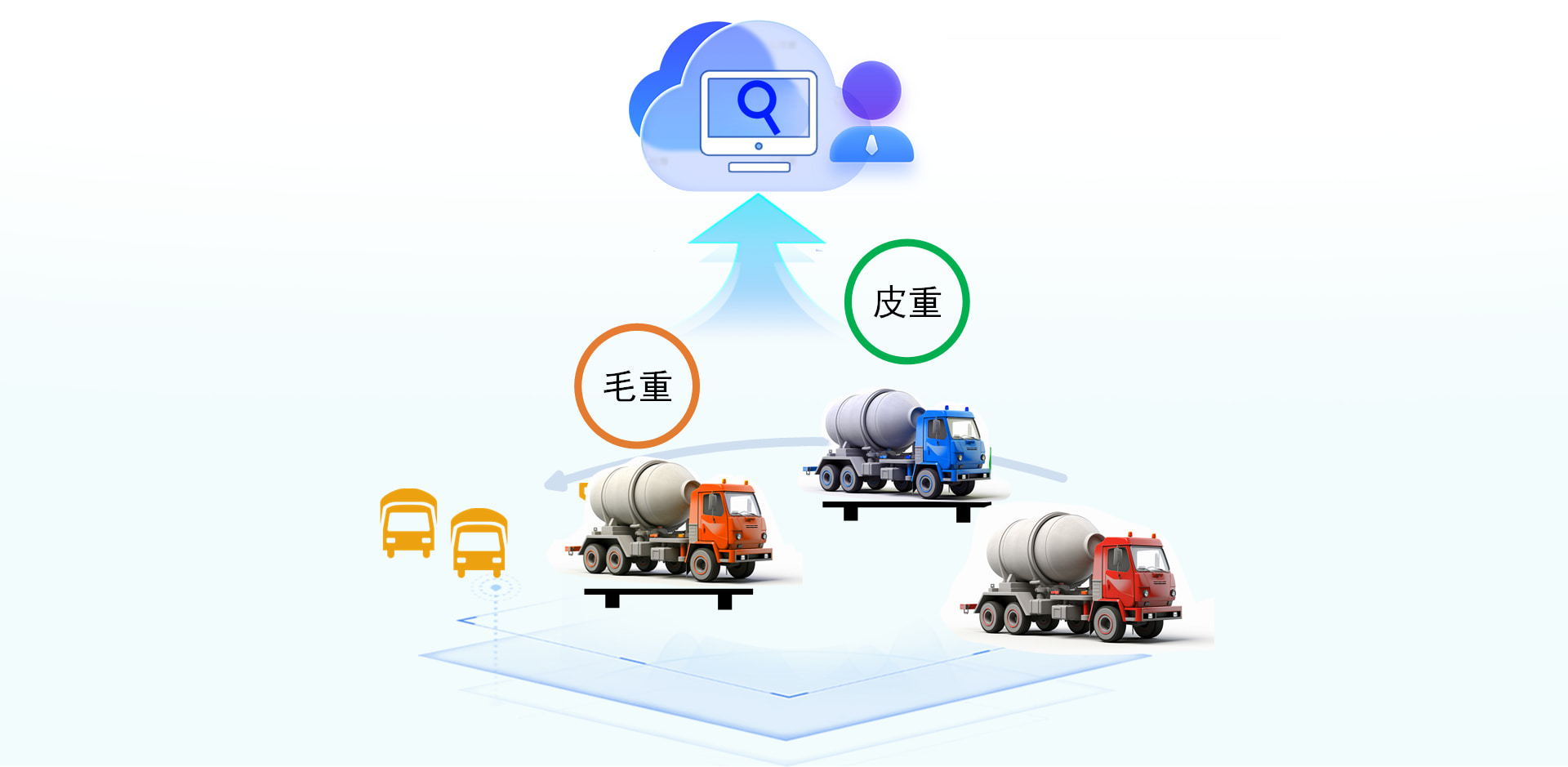 数字磅房功能图