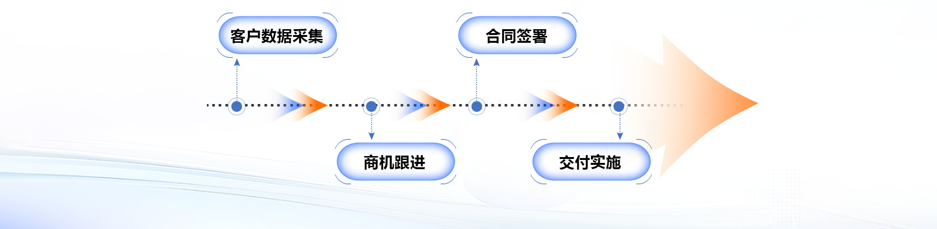业务流程
