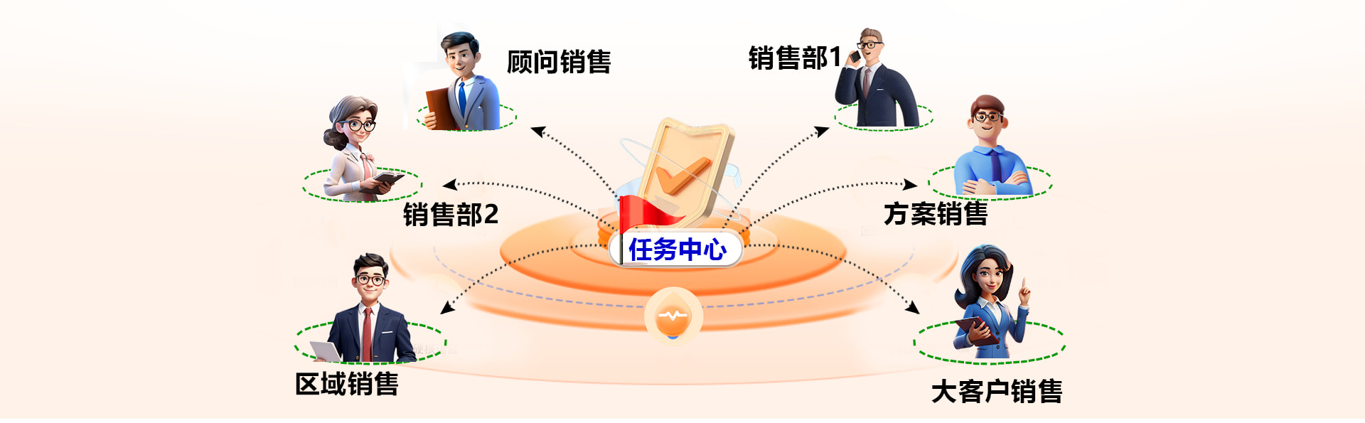 任务全域分配功能图