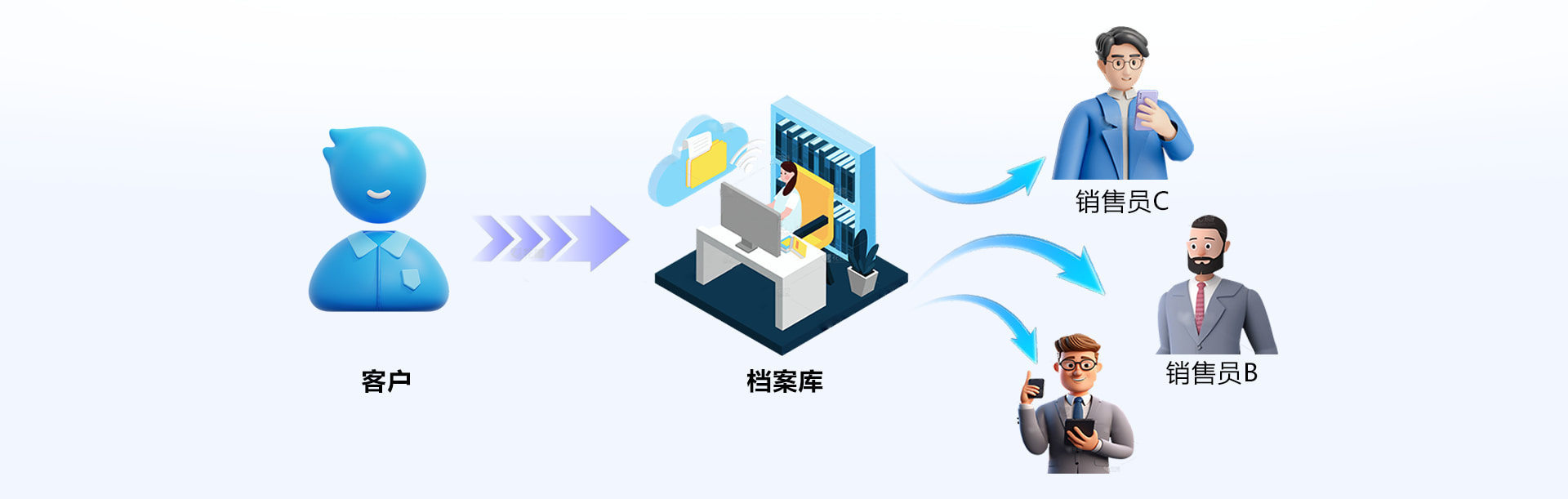 档案关联功能图