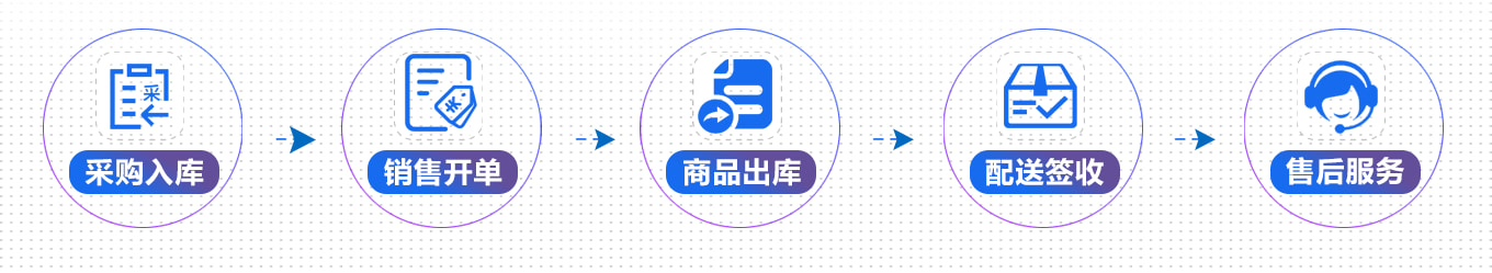 业务流程图