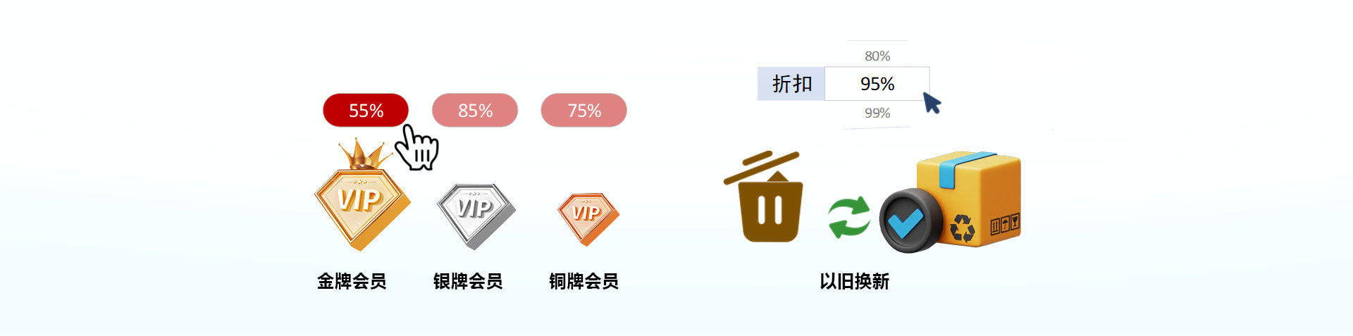 抵扣换新示意图