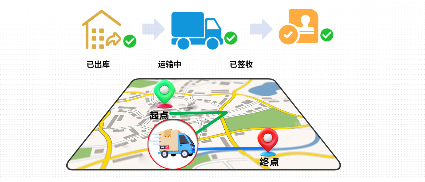 物流追踪示意图