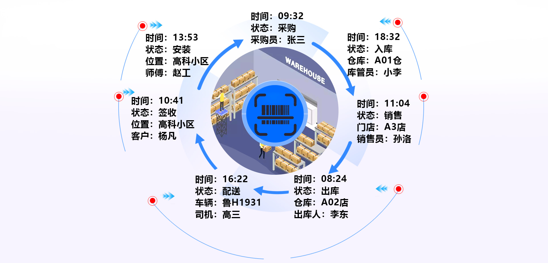 一码统览示意图