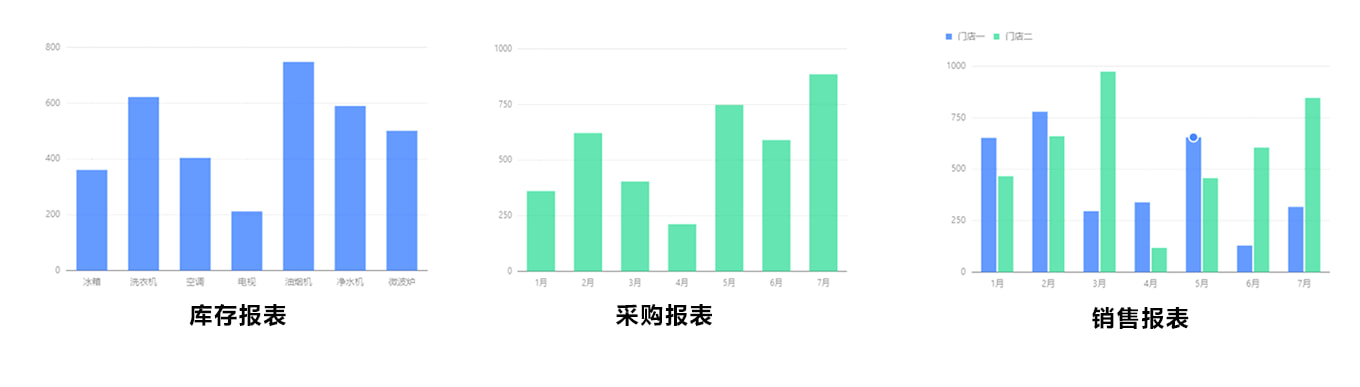 报表分析示意图