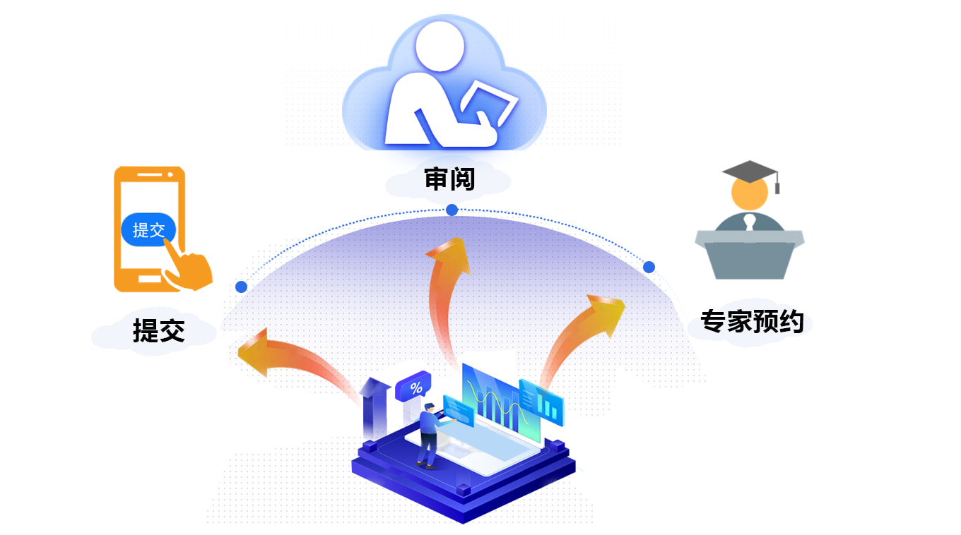 业务流程图