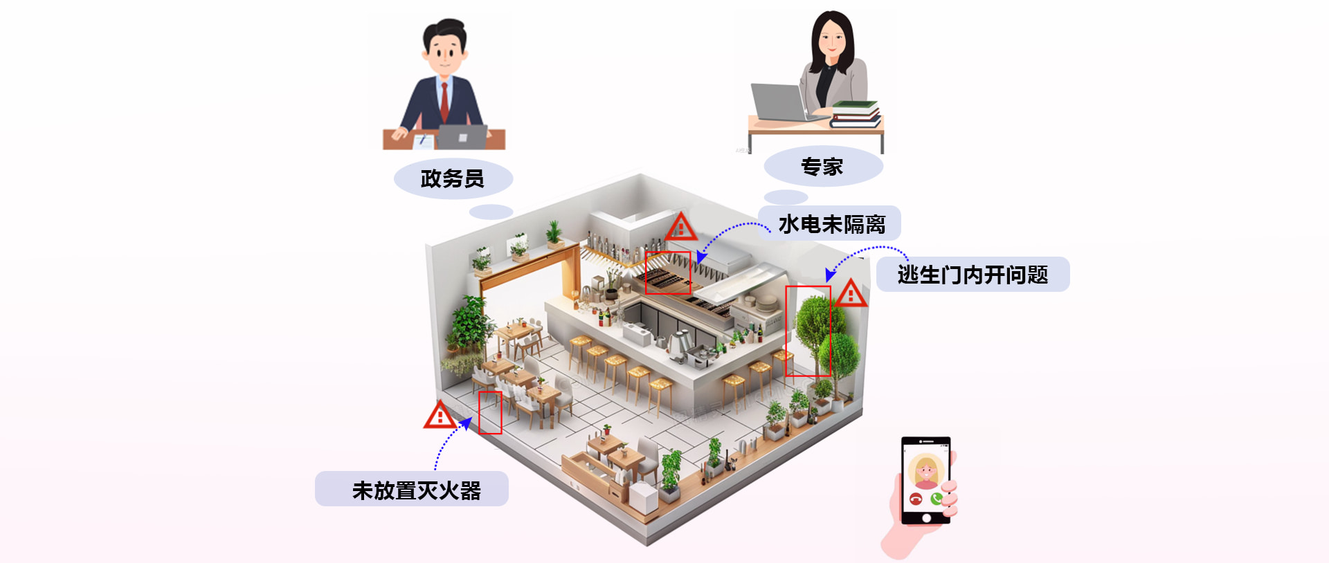 云勘验示意图