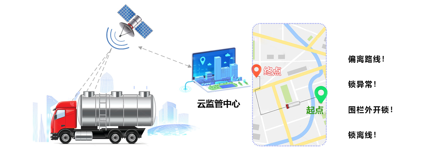 实时监控告警示意图