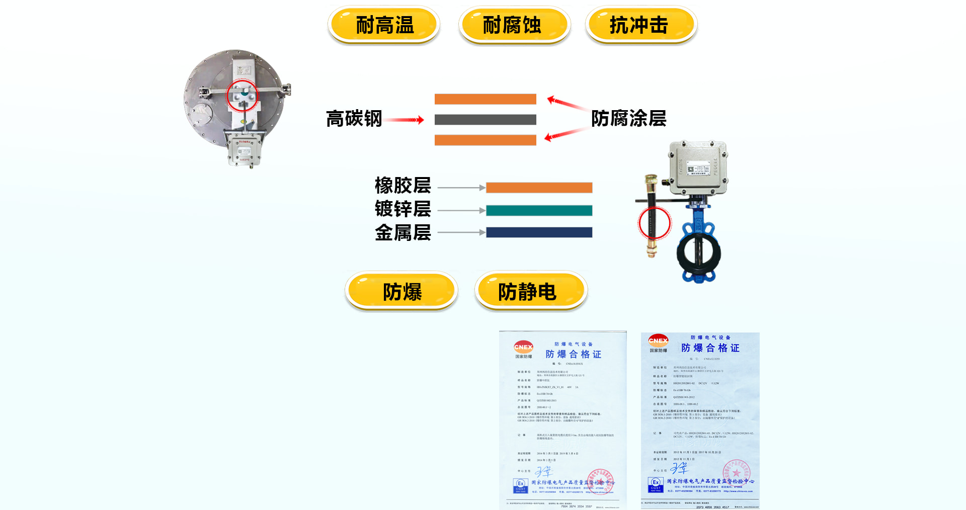 防火防爆示意图