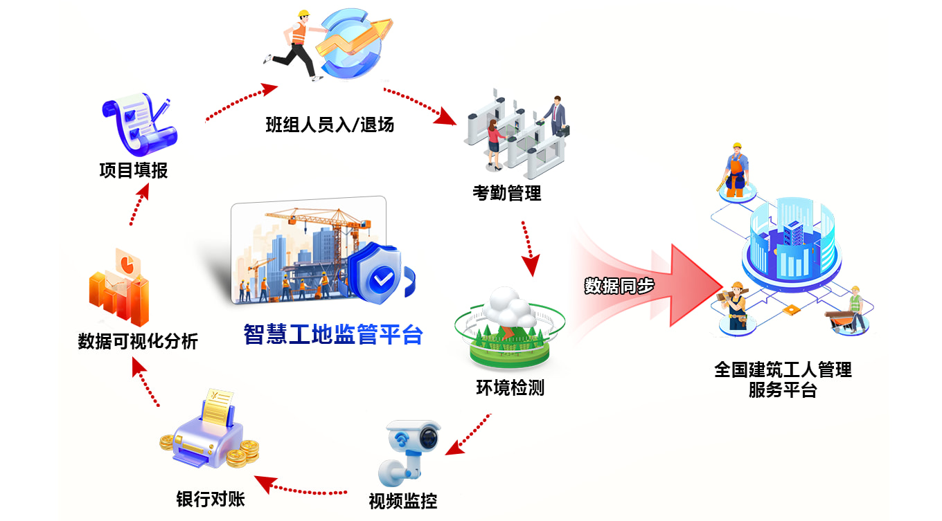 业务流程图