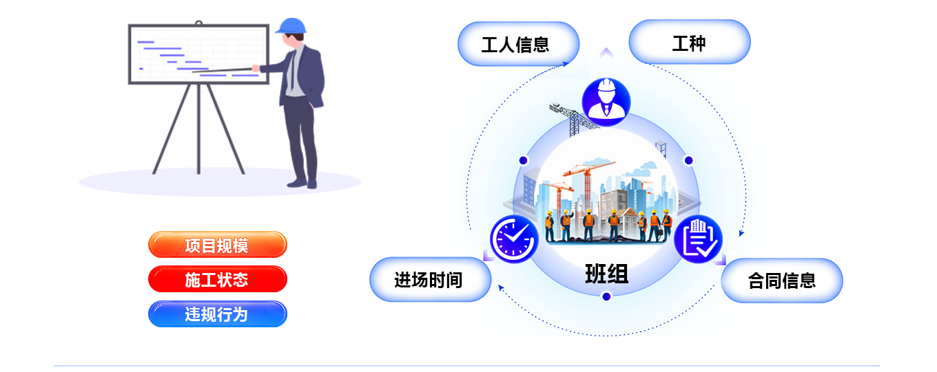 劳务管理示意图