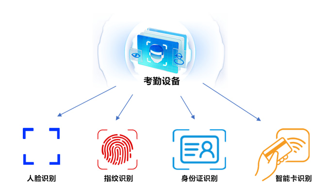 考勤管理示意图