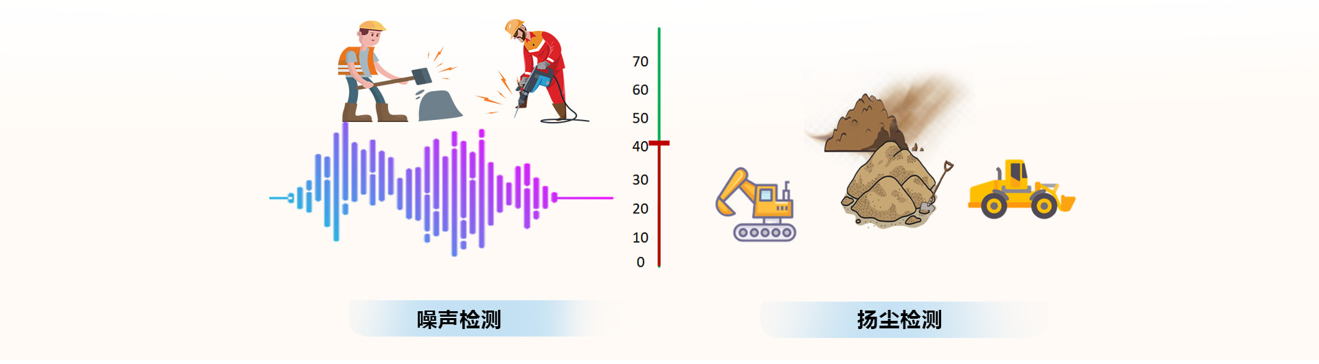 环境检测示意图
