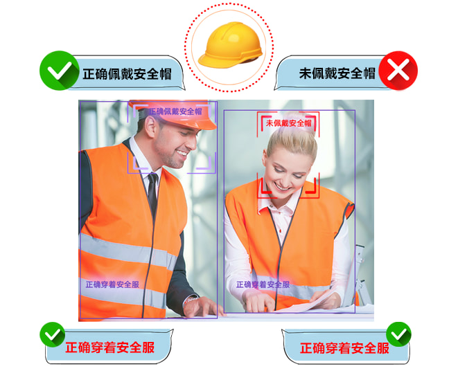着装检测示意图