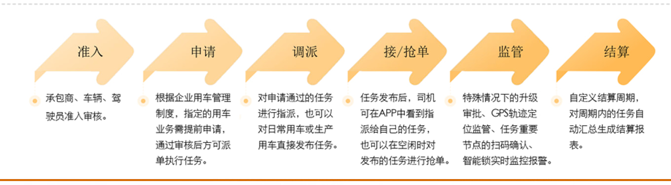 业务流程图