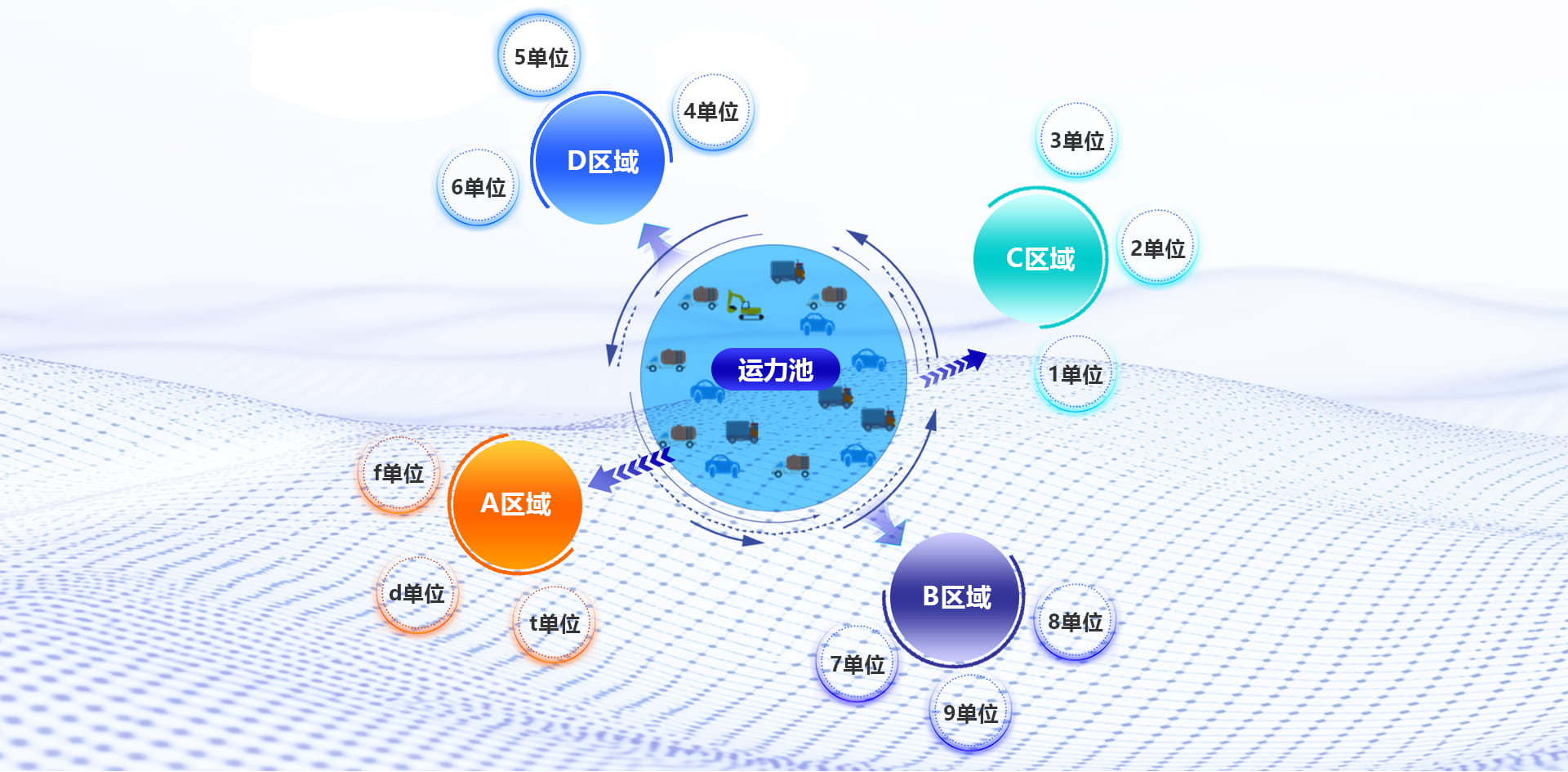 运力共享示意图