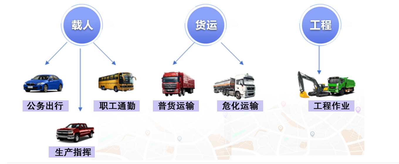 多样化业务示意图