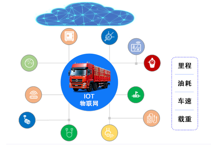 IoT物联网技术示意图