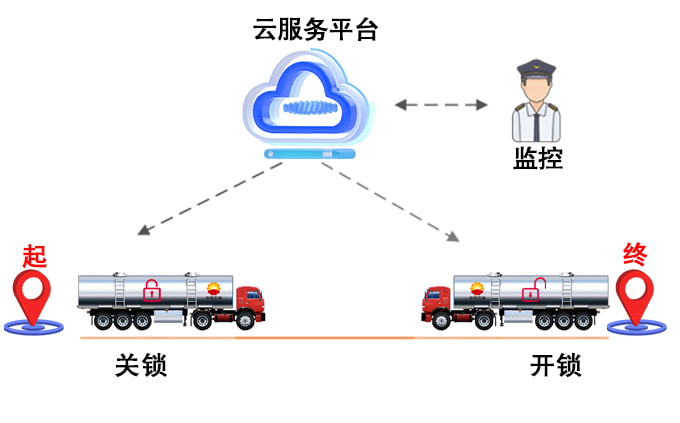 智能电子锁示意图