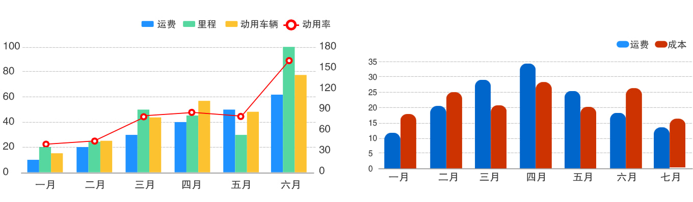 统计分析示意图